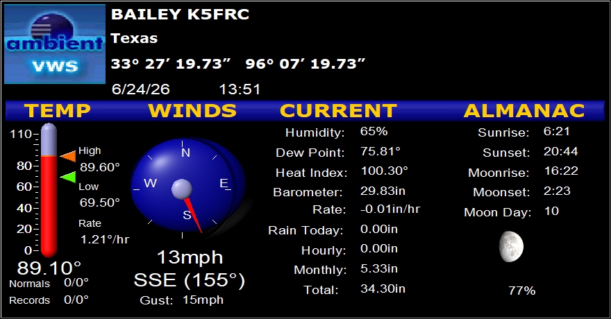 K5FRC Bailey TX Weather Station Information