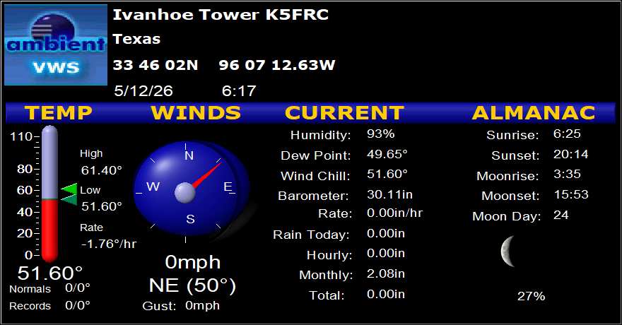 K5FRC Ivanhoe Tower Weather Station Information